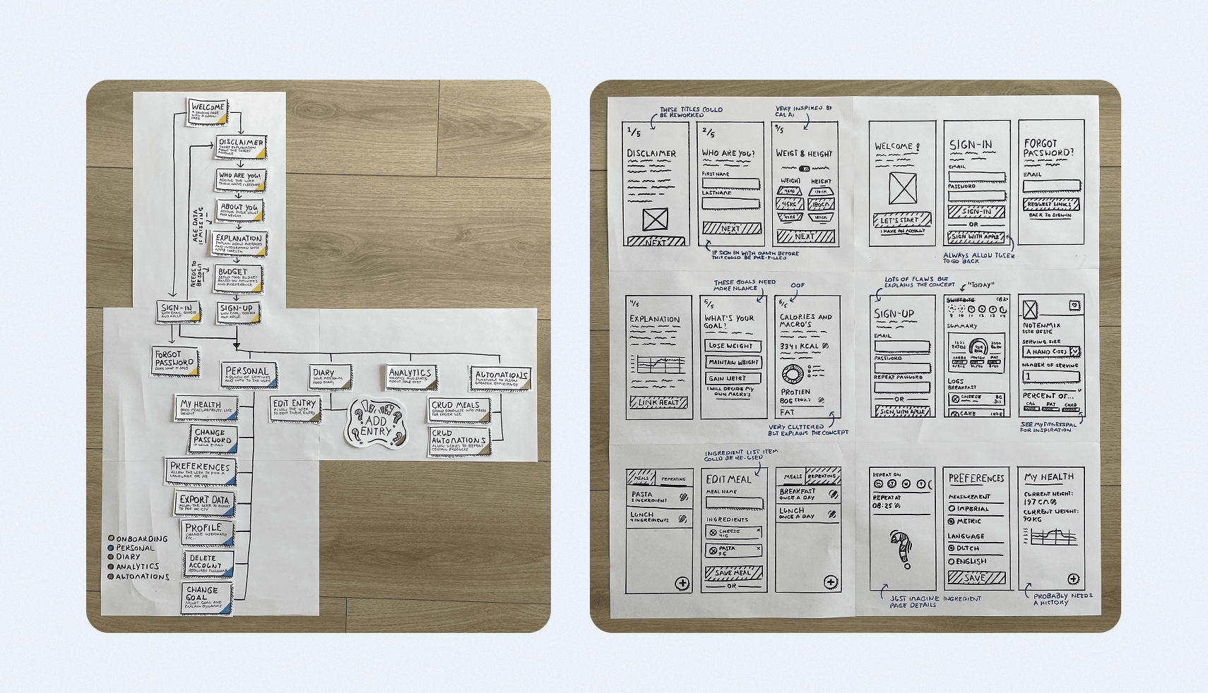 The Lo-Fi design of the Swiftbite app.